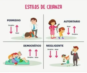 Estilos de crianza y su impacto en los hijos: guía inicial para padres