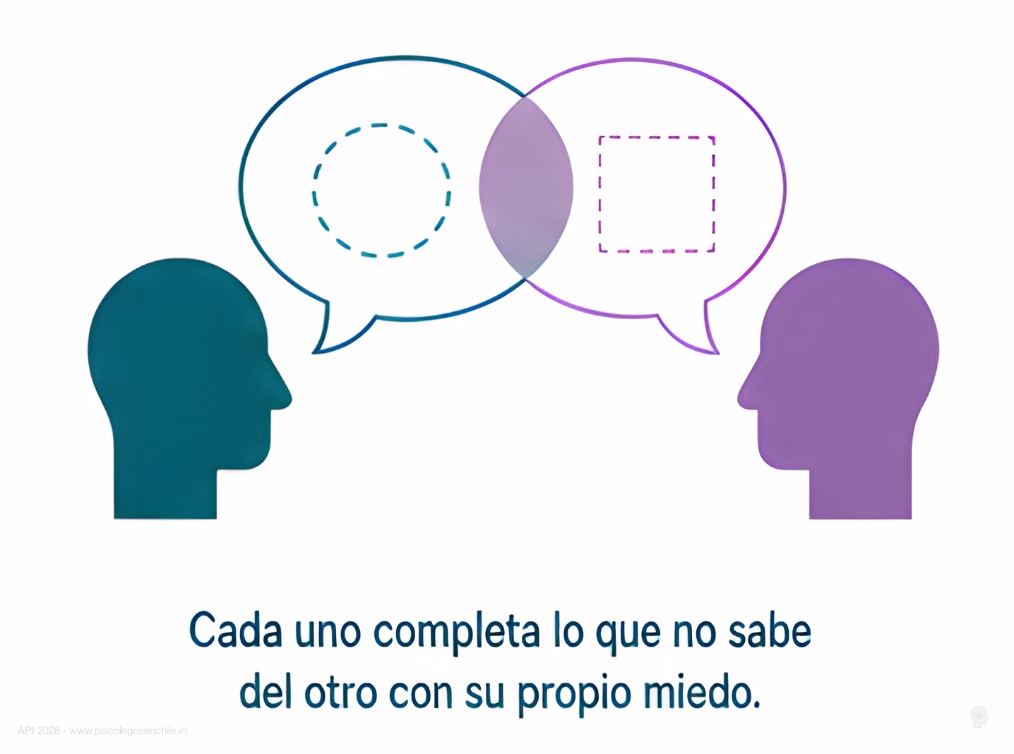 Dos personas de perfil con globos de dialogo que muestran figuras geometricas distintas, representando como cada una completa lo que no sabe del otro con su propio miedo