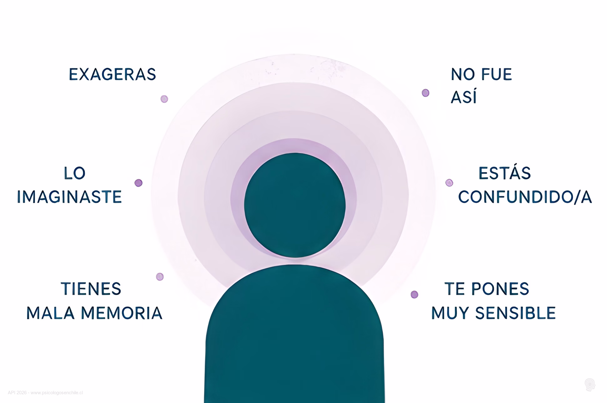 Ilustración de una persona rodeada de frases típicas de gaslighting: exageras, no fue así, lo imaginaste, estás confundido, tienes mala memoria, te pones muy sensible