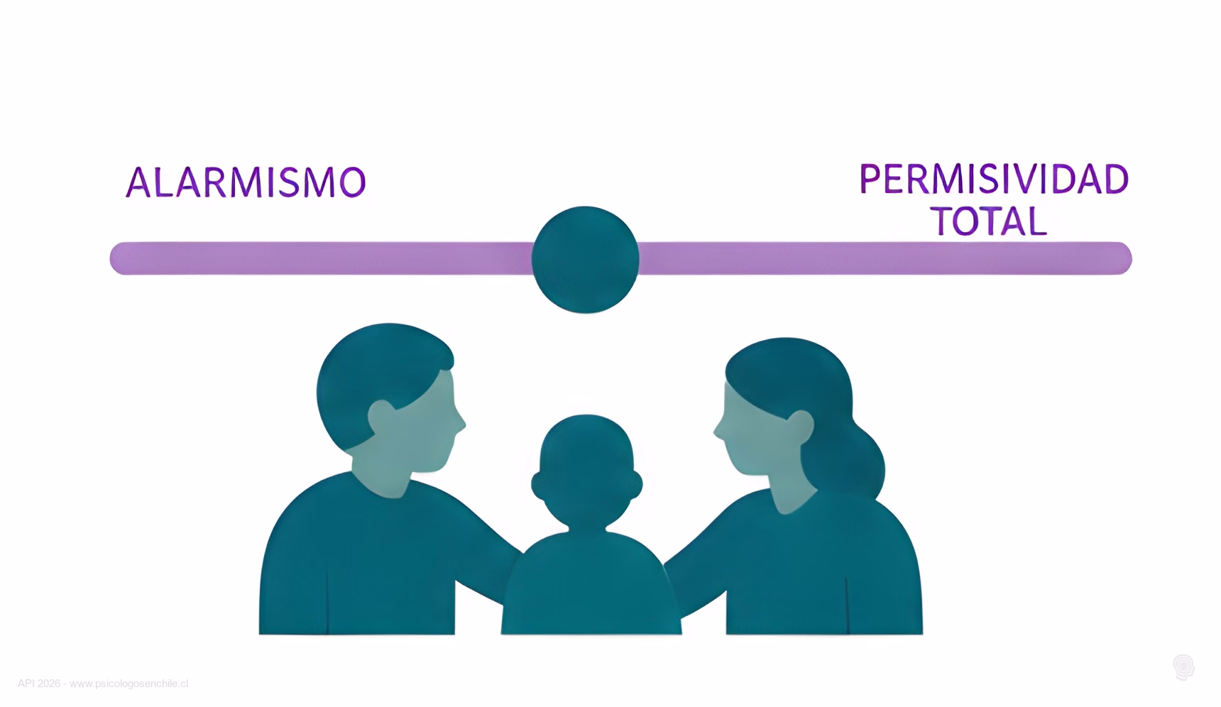 Familia conversando bajo una barra que va de alarmismo a permisividad total