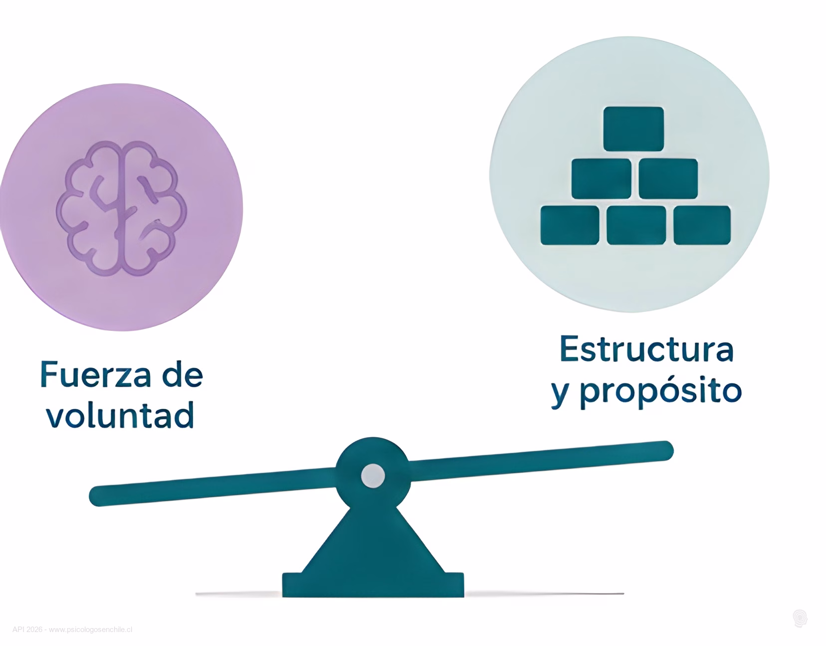 Ilustración comparando la fuerza de voluntad con la estructura y el propósito como sostén psicológico