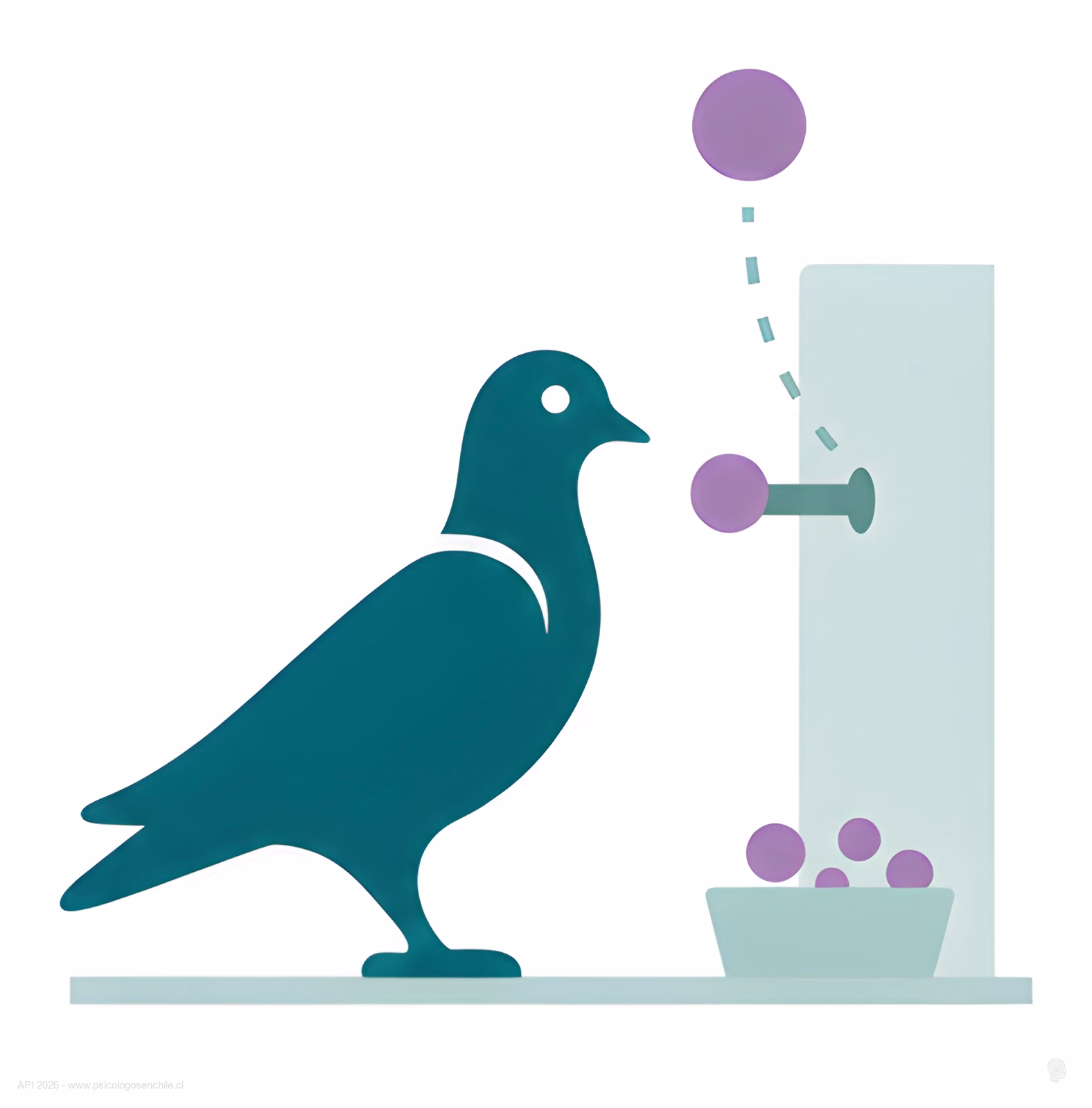 Pictograma de una paloma frente a una palanca con recompensa impredecible, representando el experimento de refuerzo variable de B. F. Skinner